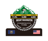 Mount Washington Trophy